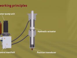 Moog compact Electrohydrostatic Actuation Systems (EAS)