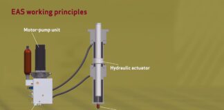 Moog compact Electrohydrostatic Actuation Systems (EAS)