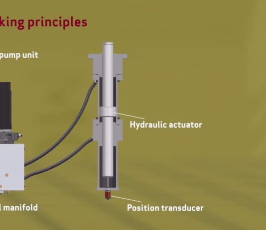 Moog compact Electrohydrostatic Actuation Systems (EAS)