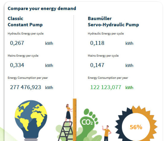 How to calculate energy saving in only three steps