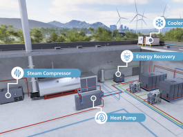Environmental sustainability: reduction of CO2 emissions and methane consumption in the production of water