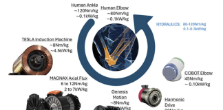 Gearboxes: driving the future of robotics and the electrification of Off-Road machinery