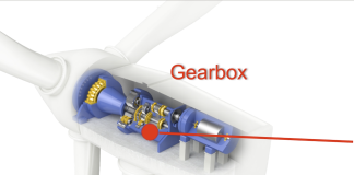 New high-load-capacity tapered roller bearings selected for wind turbines