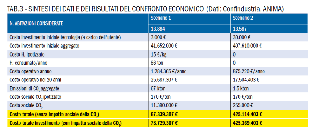 idrogeno residenziale