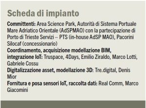 BIM facility management integrato