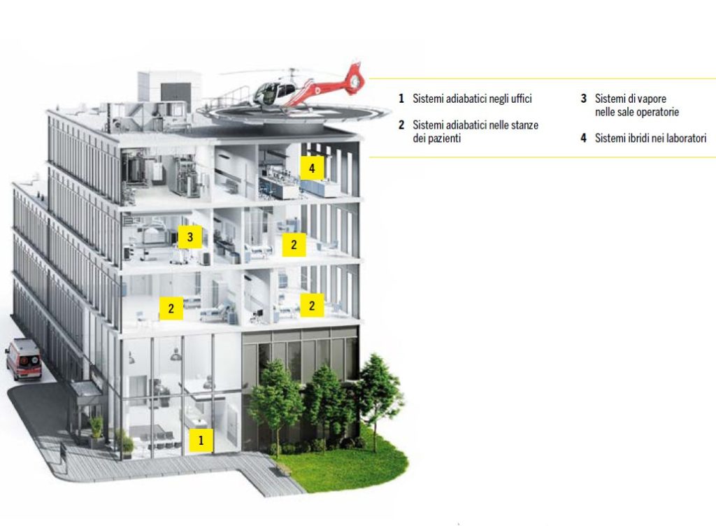 umidificazione umidità negli ospedali
