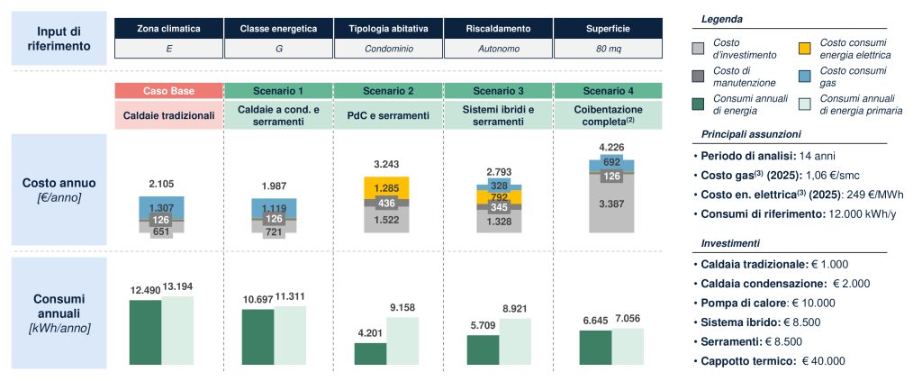 caldaie a biometano in attesa dell’idrogeno verde