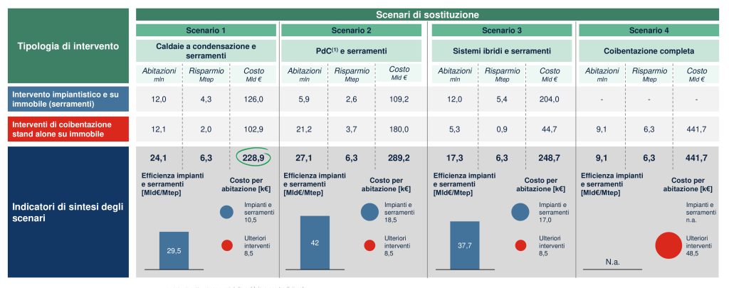 caldaie a biometano in attesa dell’idrogeno verde