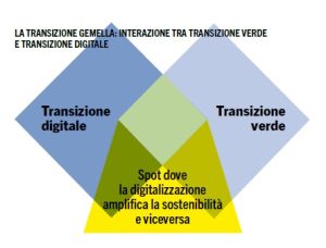 transizione e decarbonizzazione