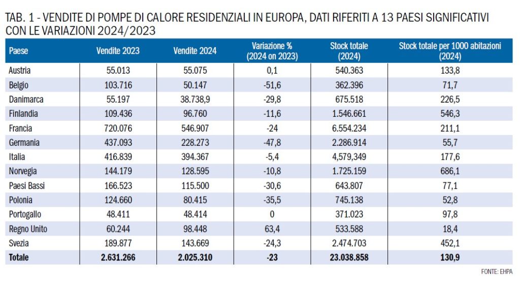 refrigeranti naturali