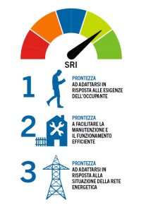 SRI Smart Readiness Indicator