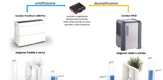 deumidificatore