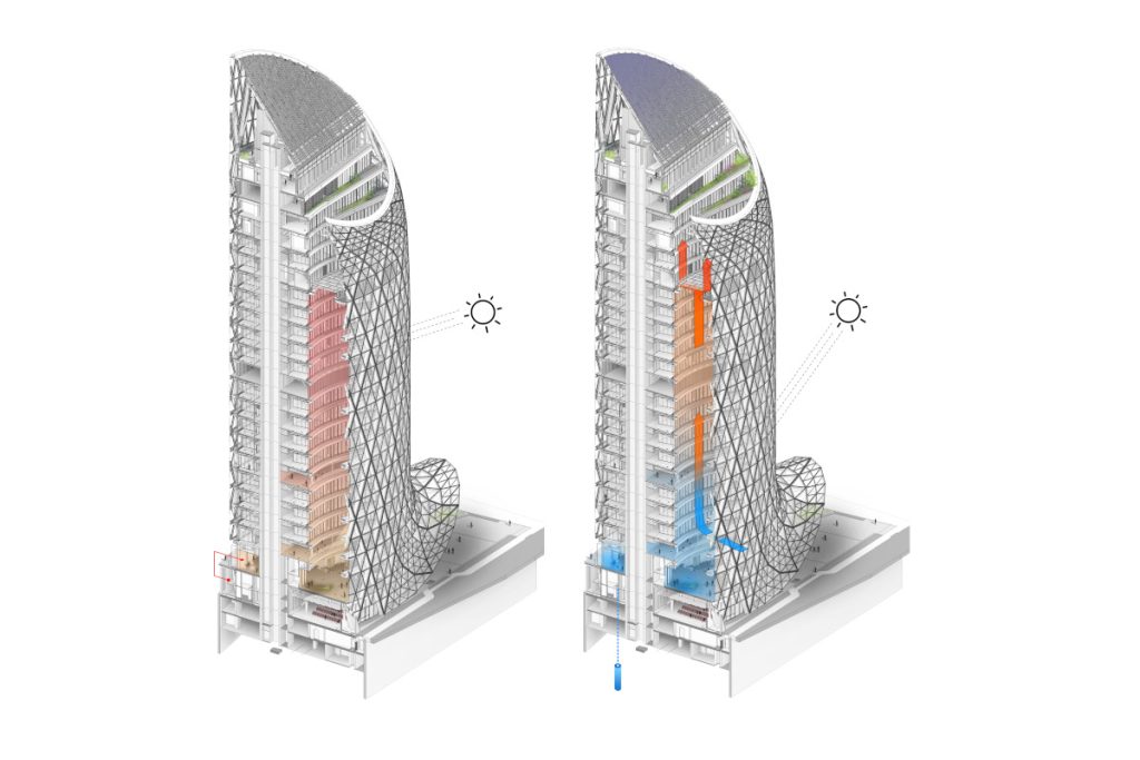 impianti Unipol Tower