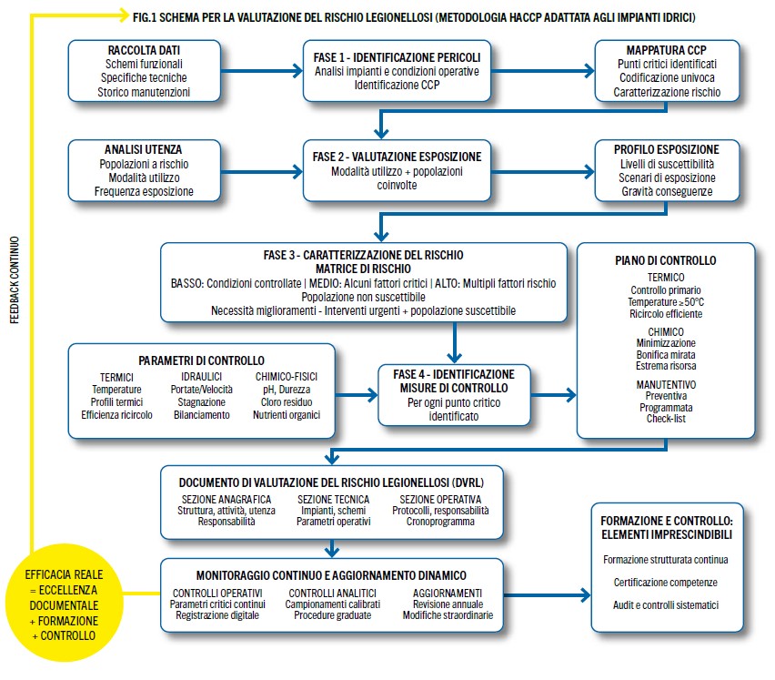 prevenzione rischio legionellosi