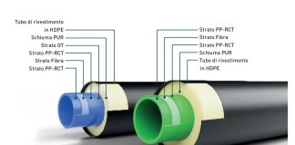 tubazioni preisolate