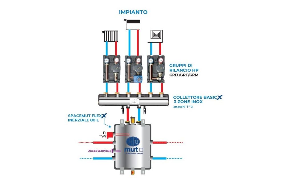 MUT Smart Building Combi Eco Solutions