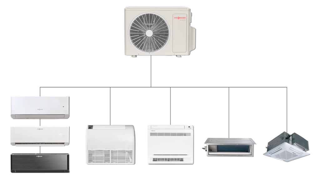 Vitoclima 300-S Kombi