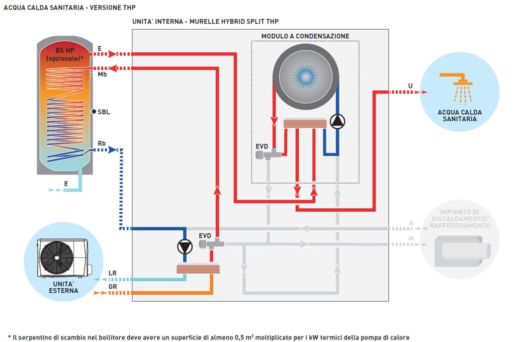 Murelle Hybrid Split