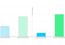 European industry towards the year 2050