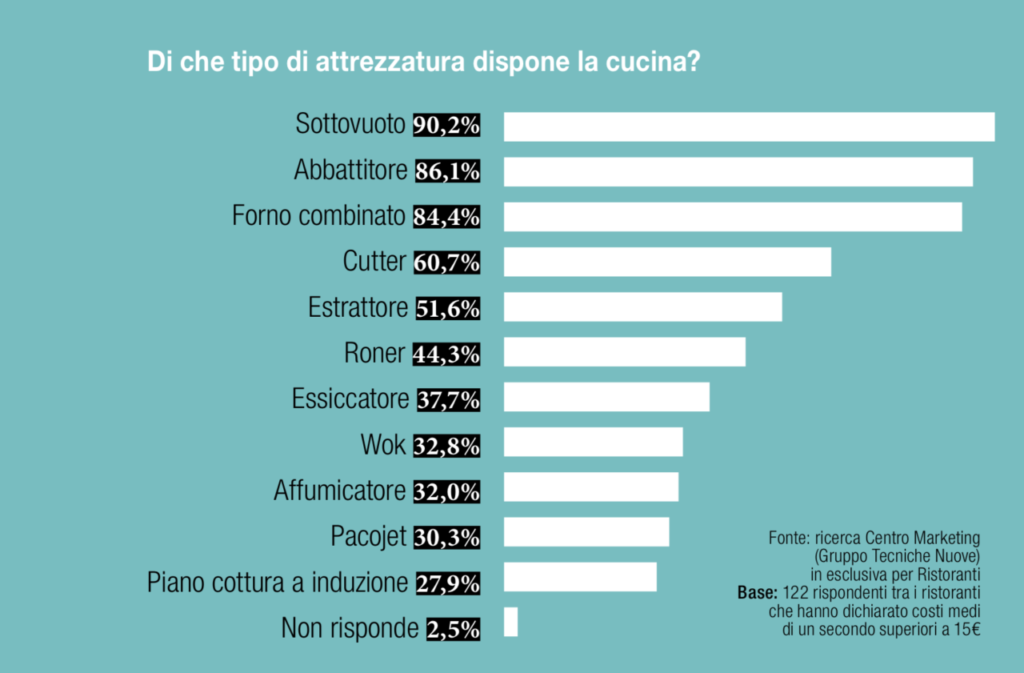 Ricerca Centro Marketing
