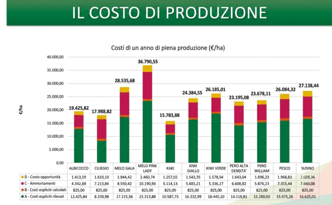 costi produzione