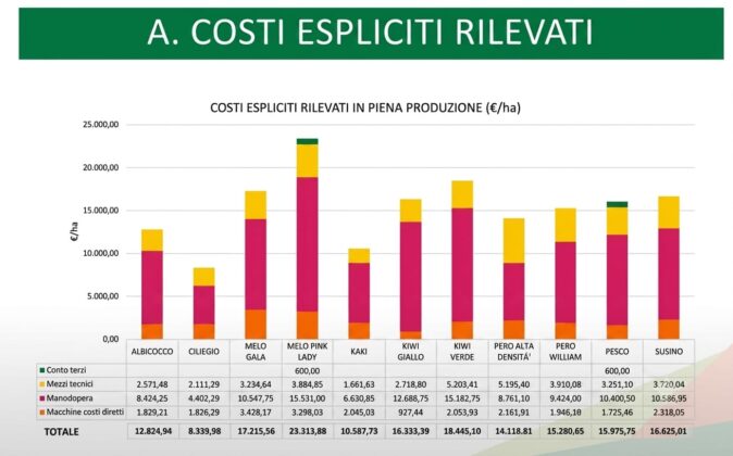 costi produzione