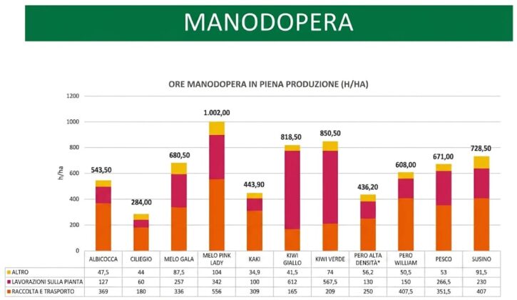 costi produzione