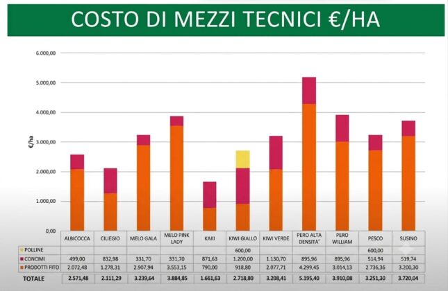 costi produzione