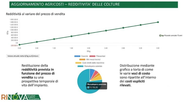 costi produzione