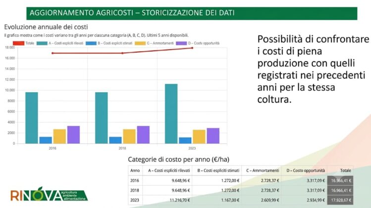 costi produzione