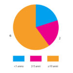 Fig-4-gestione-ipersensibilita-dentinale