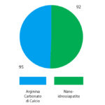 Fig-5-gestione-ipersensibilita-dentinale