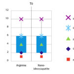 Fig-6-gestione-ipersensibilita-dentinale
