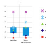 Fig-7-gestione-ipersensibilita-dentinale