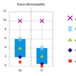 Fig-9-gestione-ipersensibilita-dentinale