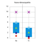 Fig-9-gestione-ipersensibilita-dentinale