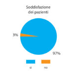 soddisfazione_generale