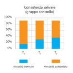 viscosita_salivare