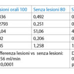 tab. 3 Valori del FR in tutti i quattro campioni espressi in ml/min.