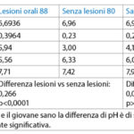 tab. 4 Valori del pH in tutti i quattro campioni