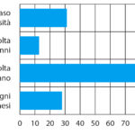 Frequenza-delle-visite-odontoiatriche