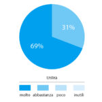 percezione_utilita_consigli