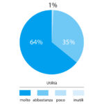 percezione_utilita_incontro