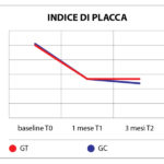 indice-di-placca