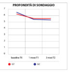 trend-profondita-sondaggio
