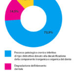 conoscenza_definizione_carie