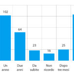 frequenza-sedute-igiene-orale