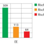 Fig-4-Rischio-di-esaurimento-emotivo