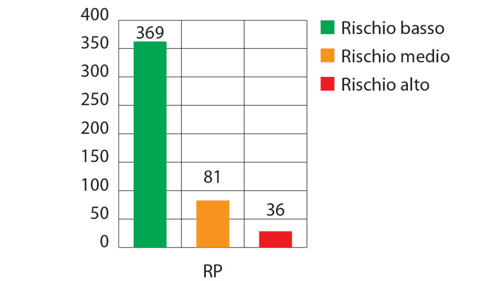 rischio di realizzazione personale.
