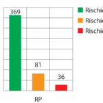 Fig-6-rischio-di-realizzazione-personale